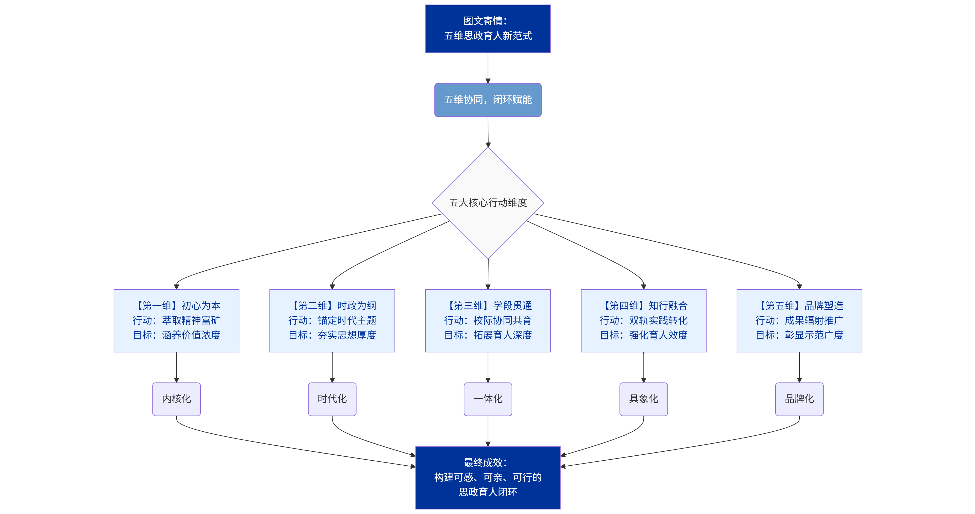 ima-流程图 1.30.png ima-流程图 1.30.png