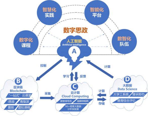 AI思政效果图.png